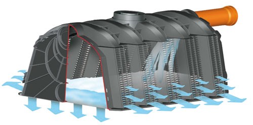 Garantia Sicker-Tunnel PKW Set 1200 Liter