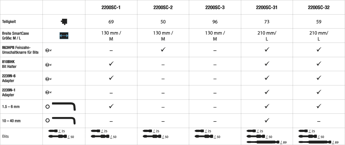 SmartCase Vergleich-Tabelle